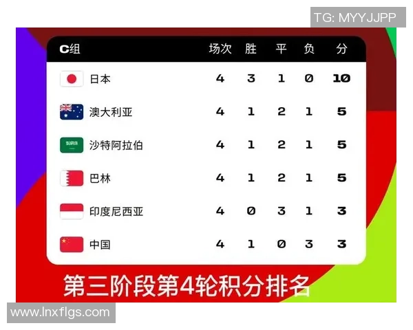 南京极限运动队凭借75分稳居世界杯积分榜首位,展现强劲实力 南京极限运动队凭借75分稳居世界杯积分榜首位,展现强劲实力