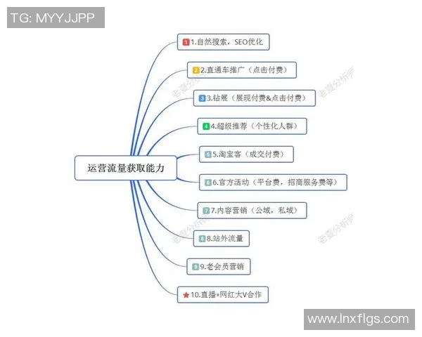 南京篮球队配合表现的数据分析与战术研究探讨 南京篮球队配合表现的数据分析与战术研究探讨