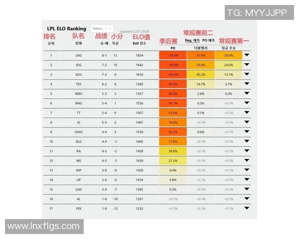 赛后分析:RNG与LNG在比赛中的心理素质对决与启示 赛后分析:RNG与LNG在比赛中的心理素质对决与启示